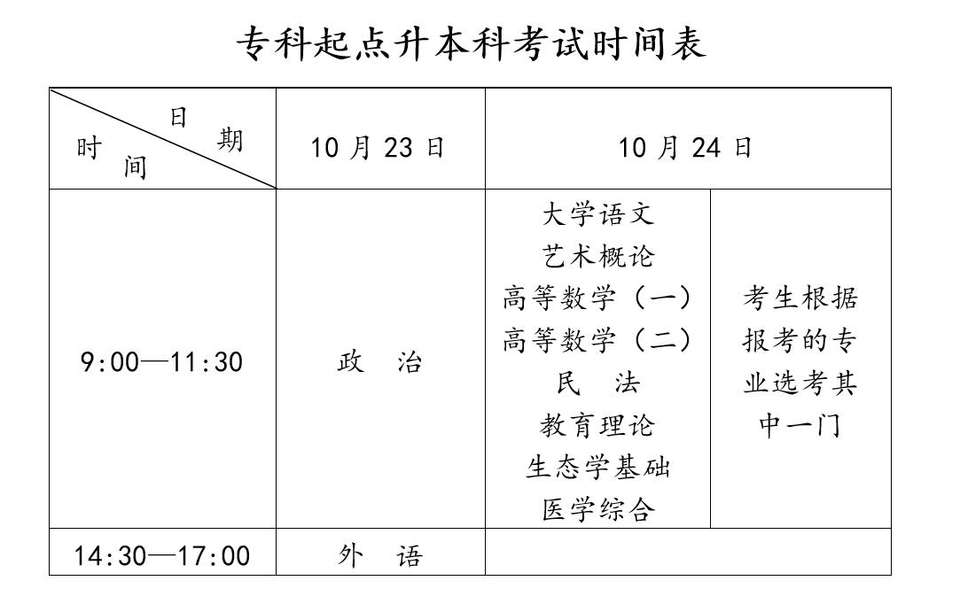 2021年安徽省成人高等学校招生考试报考须知