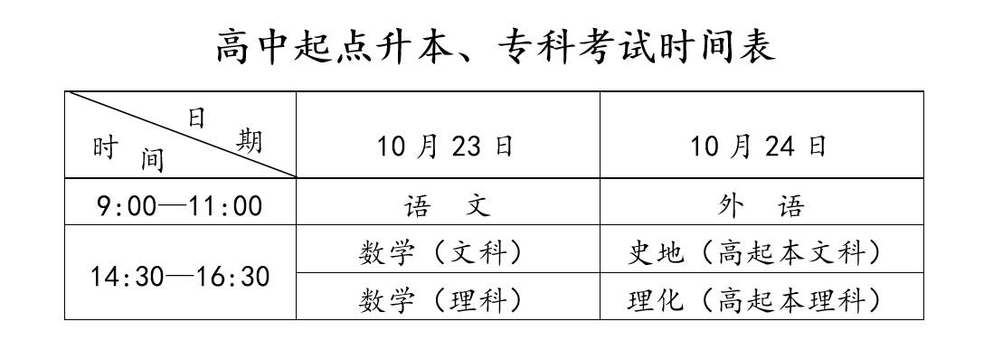 2021年安徽省成人高等学校招生考试报考须知