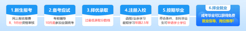 安庆医药高等专科学校成教报名流程