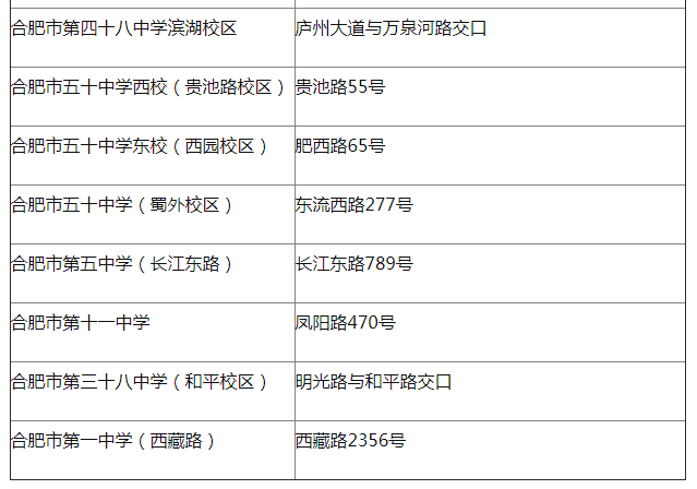 2019年合肥市成人高考考点设置情况一览表