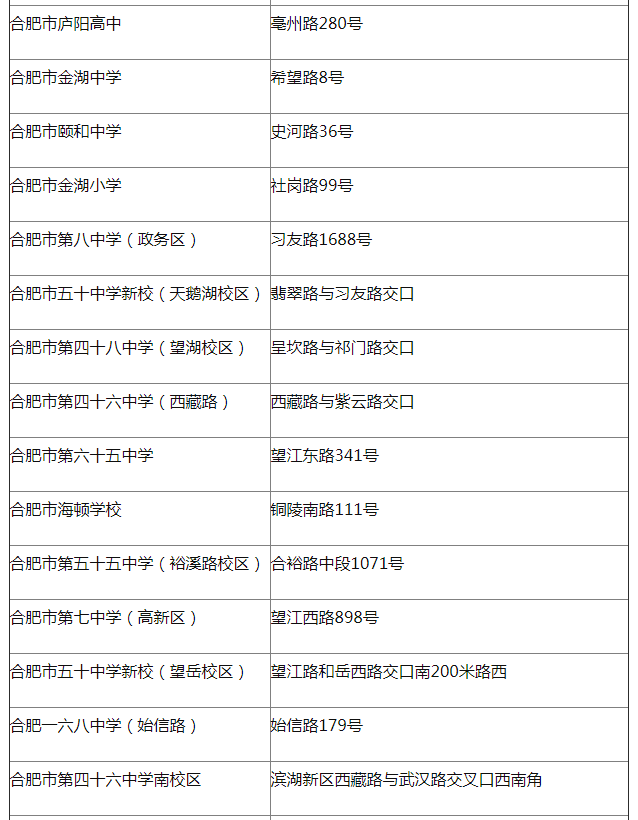 2019年合肥市成人高考考点设置情况一览表