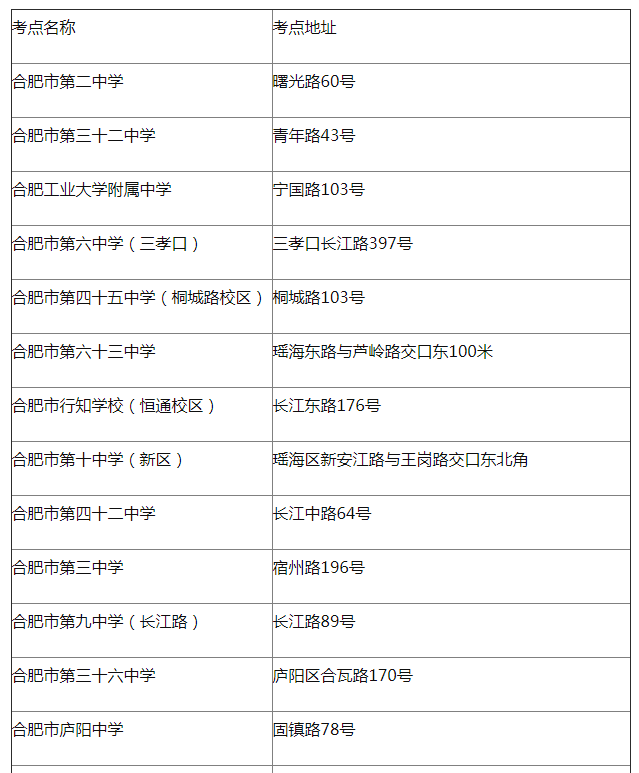 2019年合肥市成人高考考点设置情况一览表