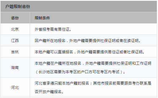 @安徽自考生，22年自考报名完整流程！