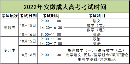 阜阳师范大学函授站有哪些？