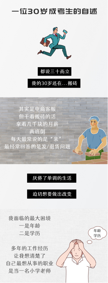 30岁才选择提升学历，丢人吗？