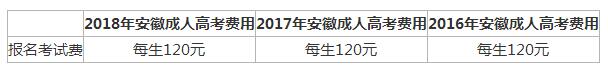 安徽成人高考2022报名费用是多少（每人120元报名费）