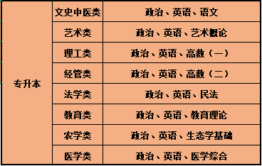 2022年马鞍山成人高考函授本科报名时间及考试地点