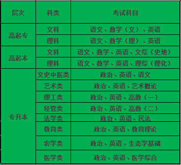 淮南成人高考怎么报名？考试地点在哪