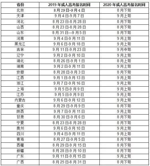 2022年成人高考几月份报名？