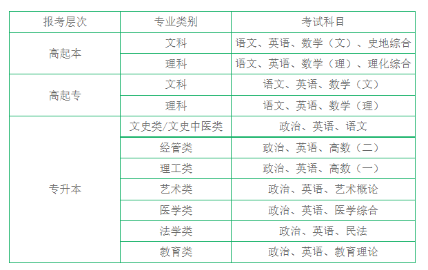 屯溪成人高考报名时间是什么时候，报名流程是怎么样的