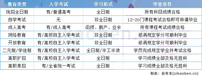 不用考试直接拿毕业证的大专为啥有人信