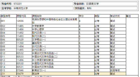 有名校情结，选自考还是成考？