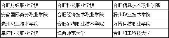 合肥成考函授大专院校和热门专业推荐