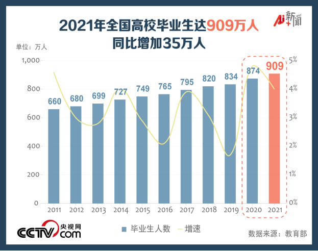 自考本科毕业后工资变化！