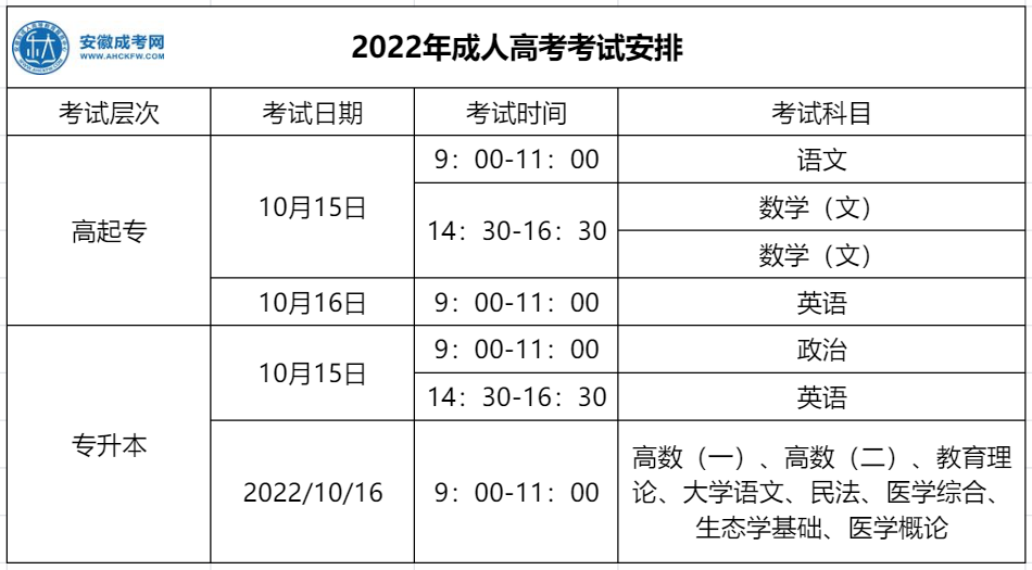 2022年六安函授本科考试时间及安排