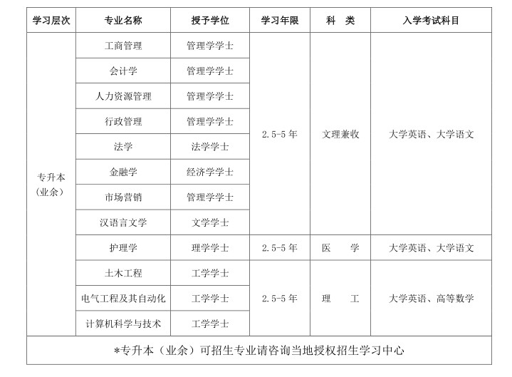 四川大学2022年招生网(四川大学招生章程)