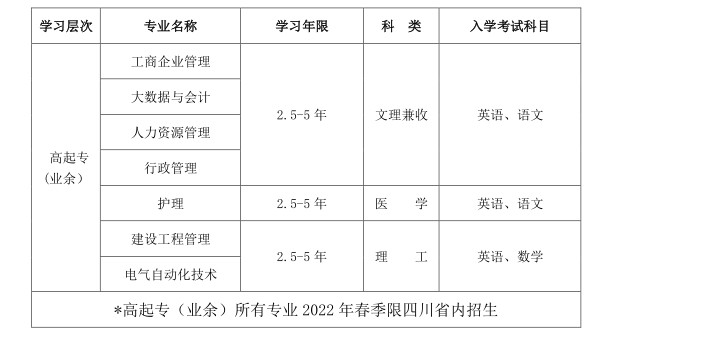 四川大学2022年招生网(四川大学招生章程)