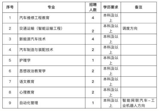 成考学历没有用吗？用数据来告诉你真相