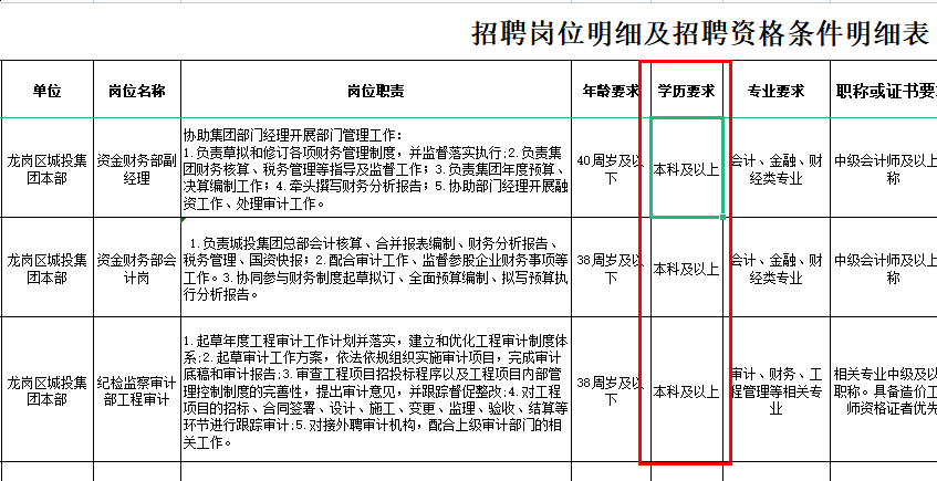 国企招聘认可函授本科学历吗？