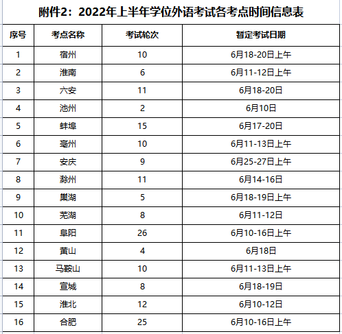 安徽继续教育公共英语联盟关于2022年上半年学位外语考试网上预约考试时间与考点的通知