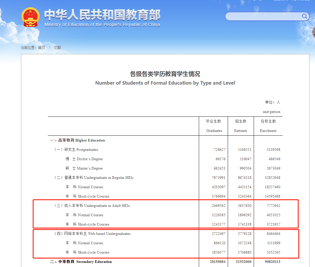 成考学历没有用吗？用数据来告诉你真相