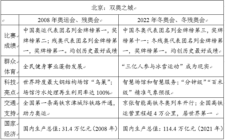 快讯：2022年高考作文试题汇总