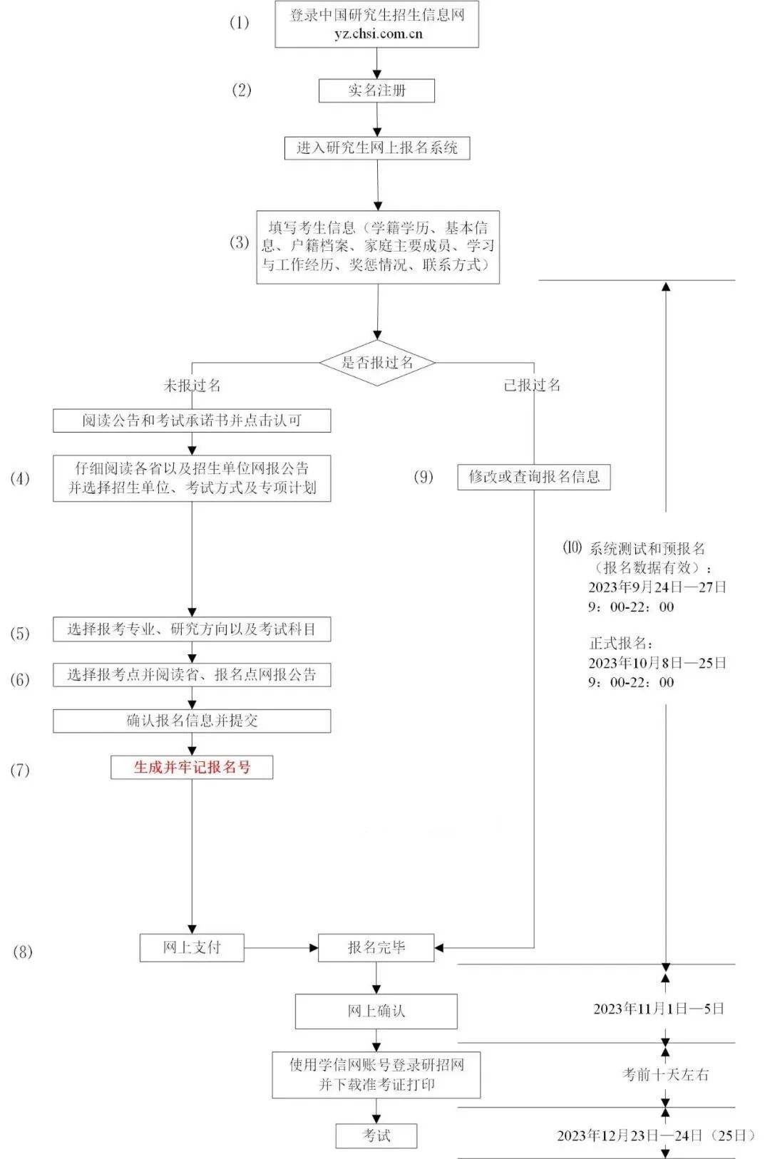 安徽省2024年全国硕士研究生招生考试网上报名公告