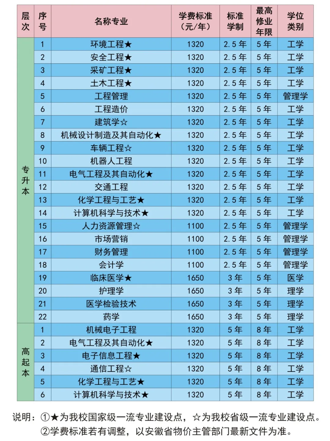 安徽理工大学高等学历继续教育2025年招生指南