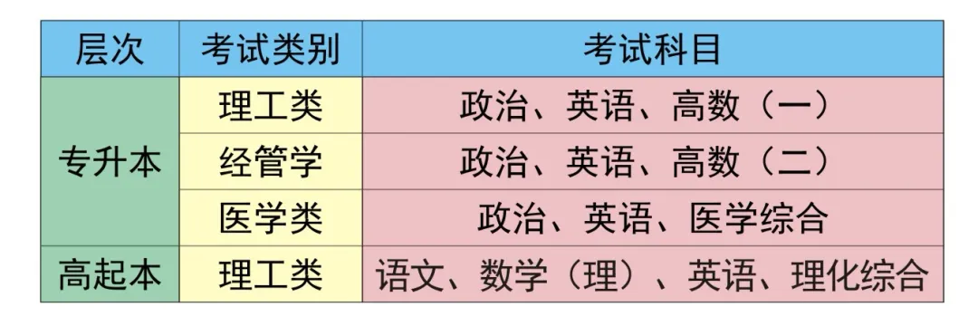 安徽理工大学高等学历继续教育2025年招生指南